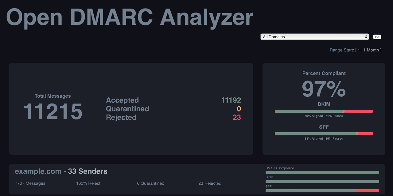 DMARC Analyzer web interface